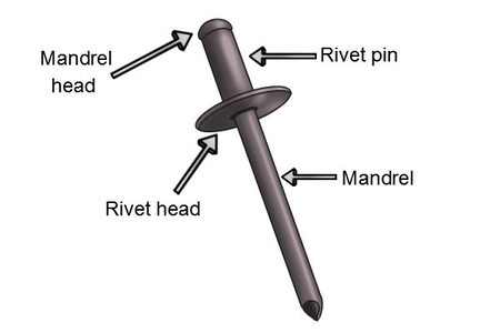 Rivet Diagram